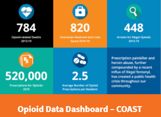 Opioid Data Dashboard - COAST