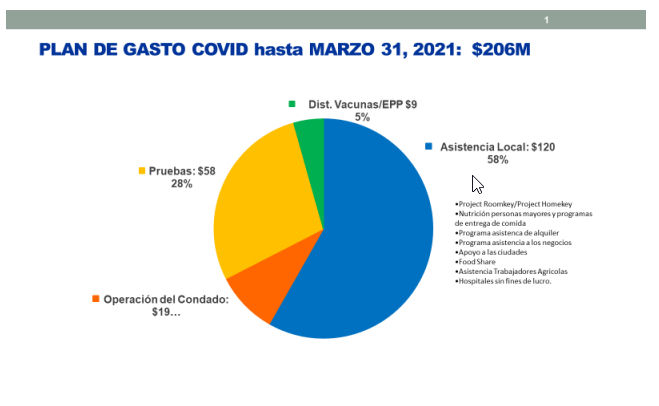 COVID Spending Plan thru March 31 2021